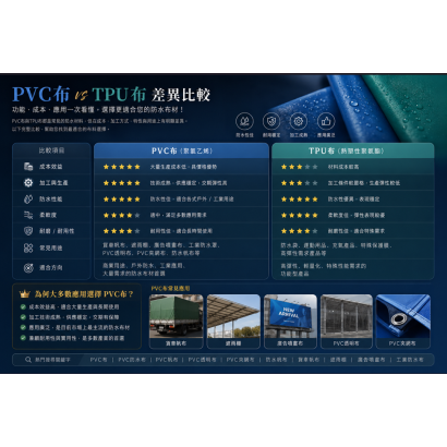 PVC and TPU