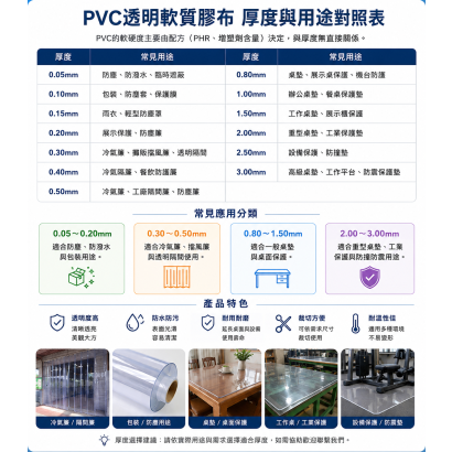 pvc 厚度用途