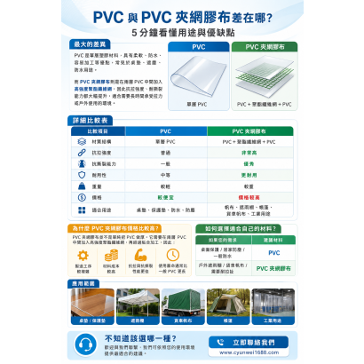 PVC與PVC夾網膠布