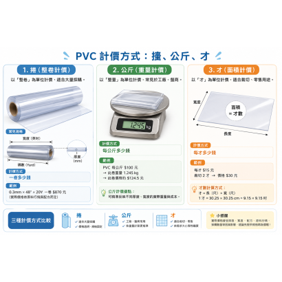 價格計算.png