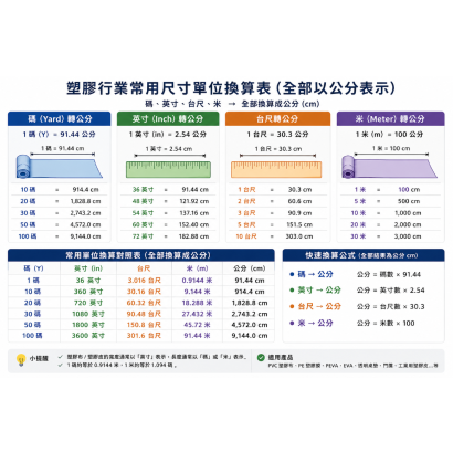 尺寸換算-1.png