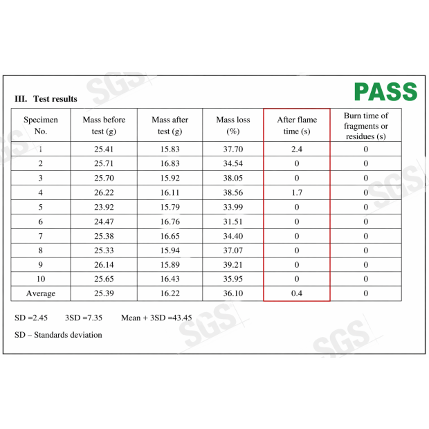 耐燃PVC測試報告通過，客製化耐燃與耐寒PVC材料品質驗證