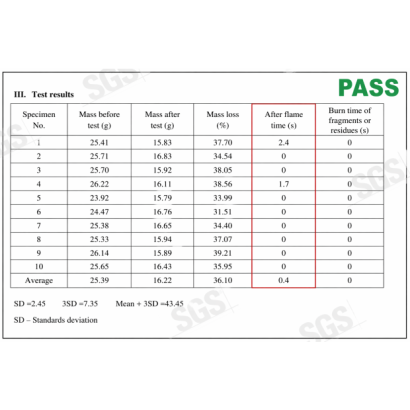 耐燃PVC測試報告通過，客製化耐燃與耐寒PVC材料品質驗證